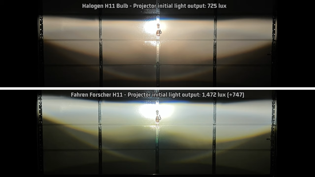 The Brightest Legal Headlights In 2024 Headlight Reviews