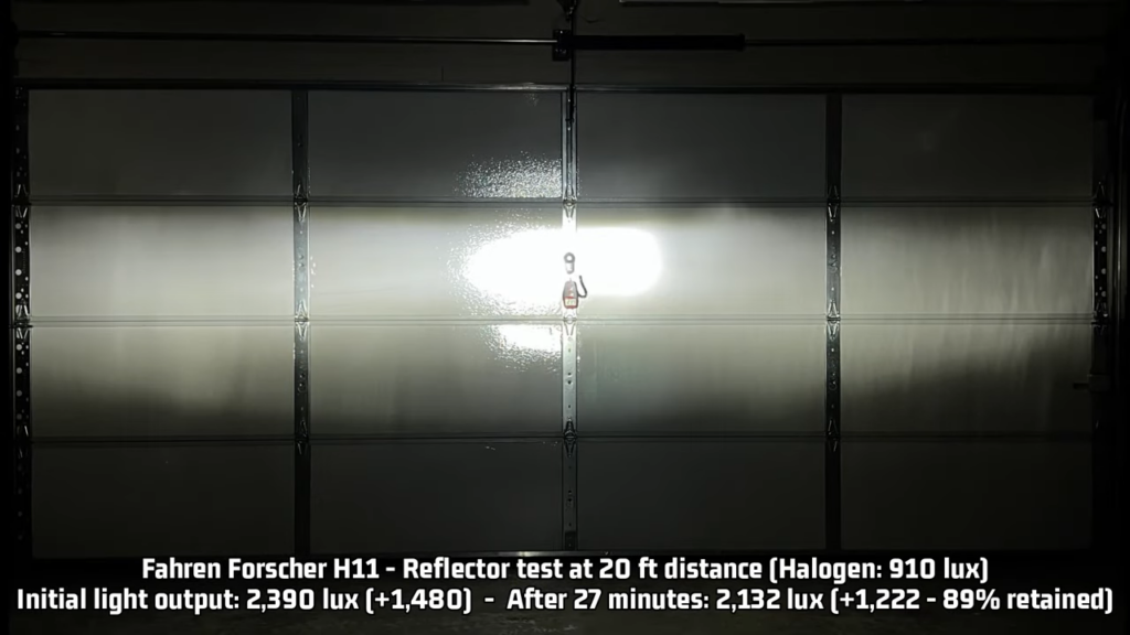 The Brightest Legal Headlights In 2024 Headlight Reviews