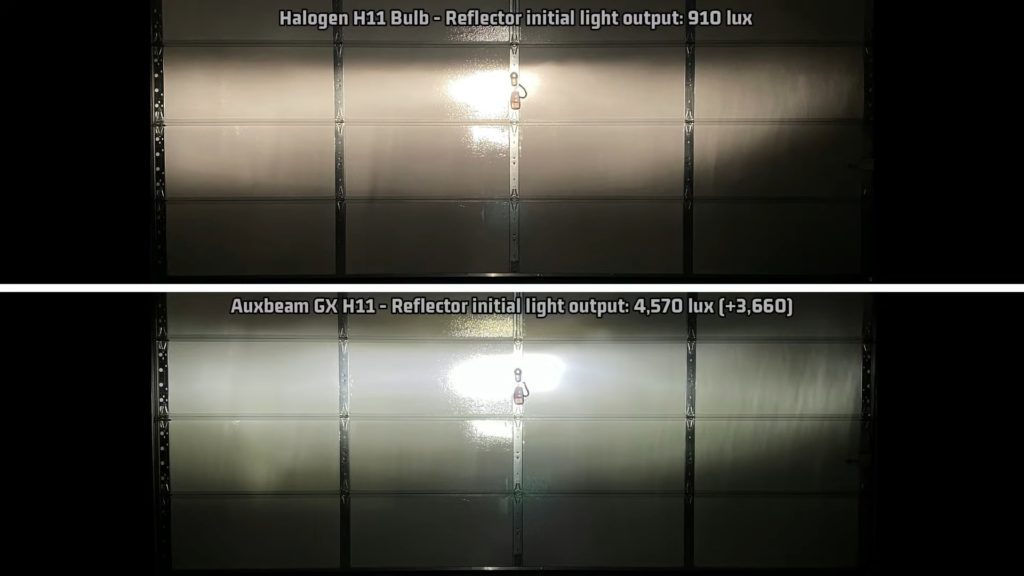 Best LED Headlights