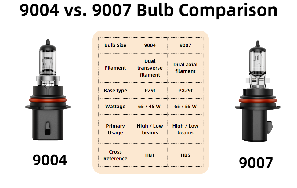 9007 vs 9004 bulbs